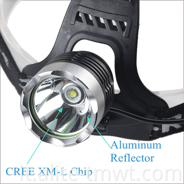 Miner a LED Feedlamp a carico in alluminio Mineri di carbone LED Miner